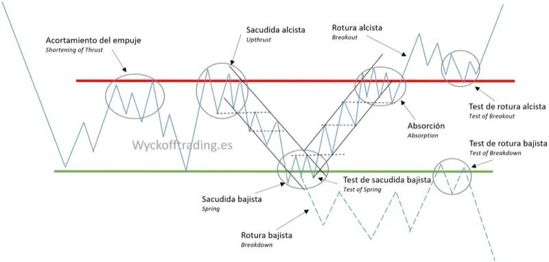 Trades About To Happen - Ejemplo de contexto donde buscar operaciones