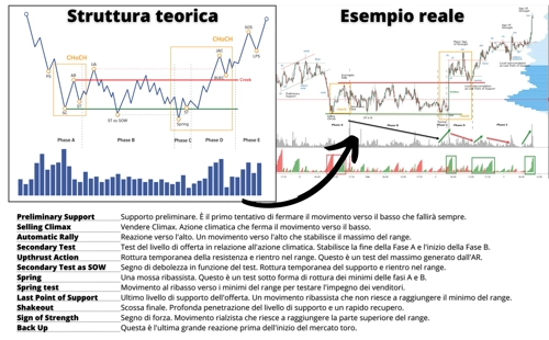 Struttura di Accumulazione