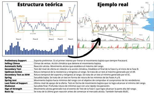 Estructura de Acumulación