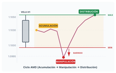 Guía CRT (Candle Range Theory): Qué Es, Cómo Funciona y Estrategias