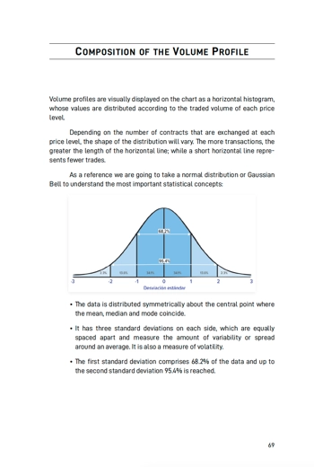 Wyckoff 2.0 - Integrazione