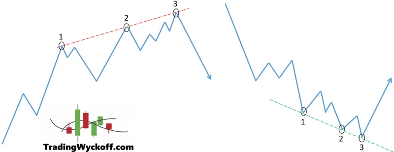 Shortening of the Thrust (SOT)