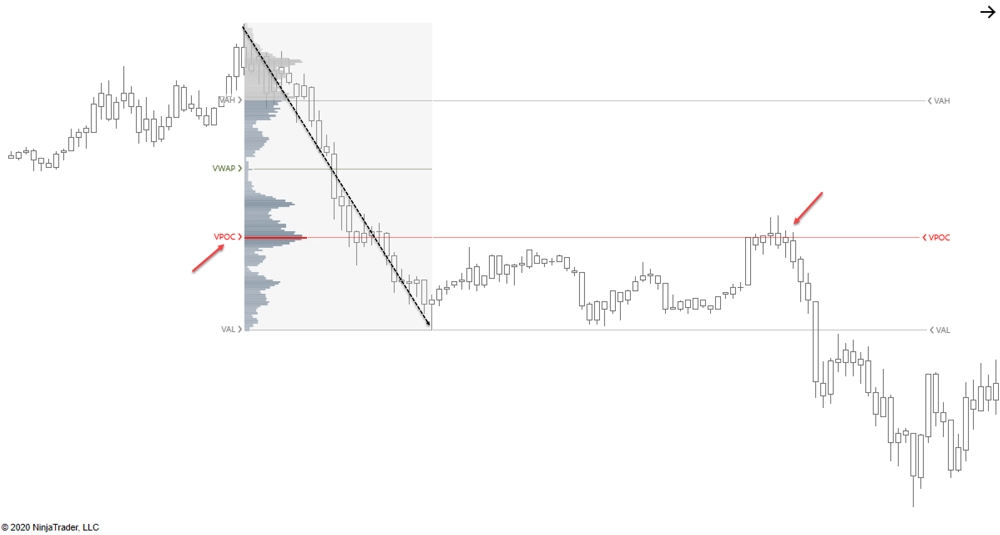 Volume Profile Rango Fijo