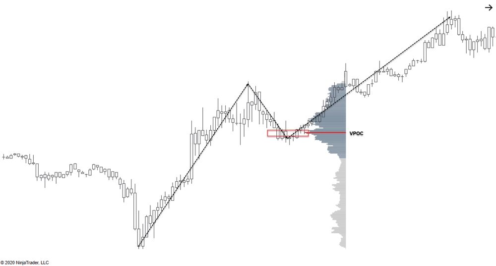 Volume Profile Sesión