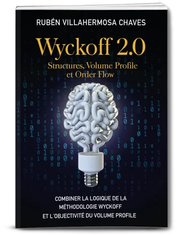 Wyckoff 2.0