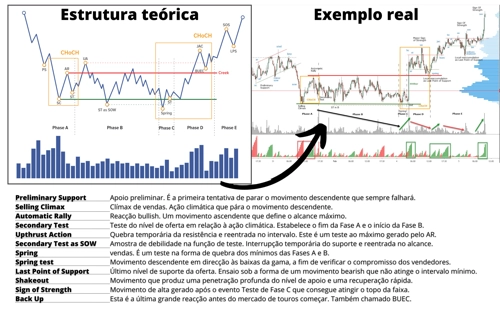 Estrutura de Acumulação