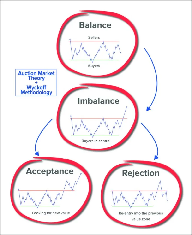 Horizontal vs vertical development