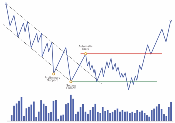 Automatic Rally: El Rebote que Confirma el Cambio de Carácter