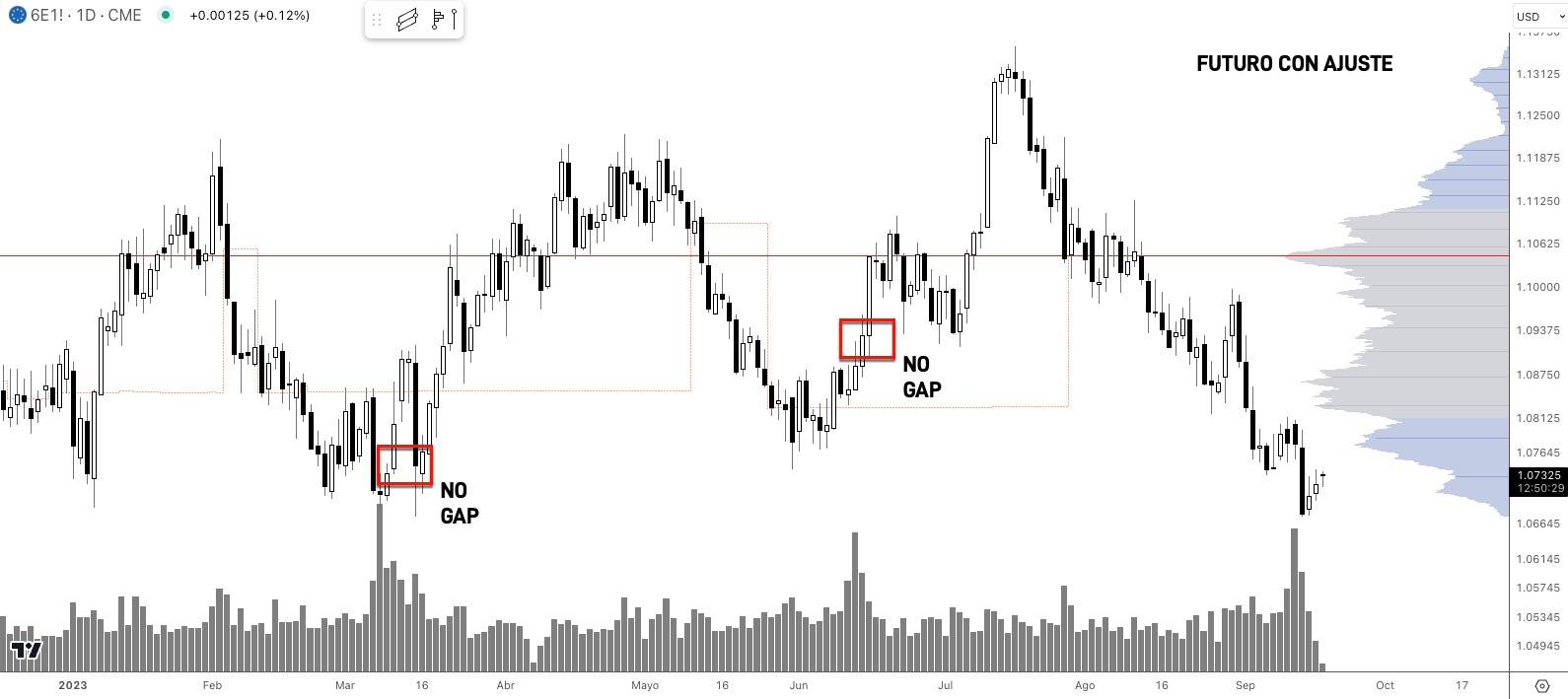 Futuro EURUSD continuo con ajuste matemático aplicado