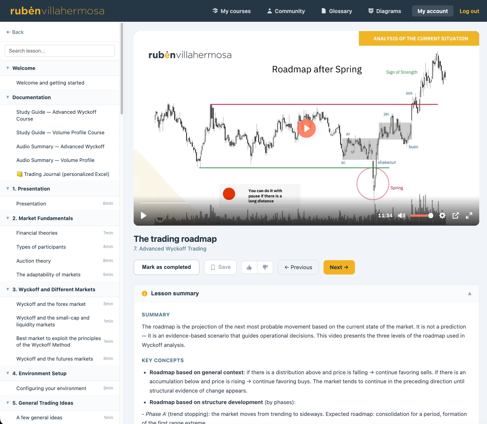View of the Trading Wyckoff Campus in English: a lesson with player, module sidebar, search and written summary