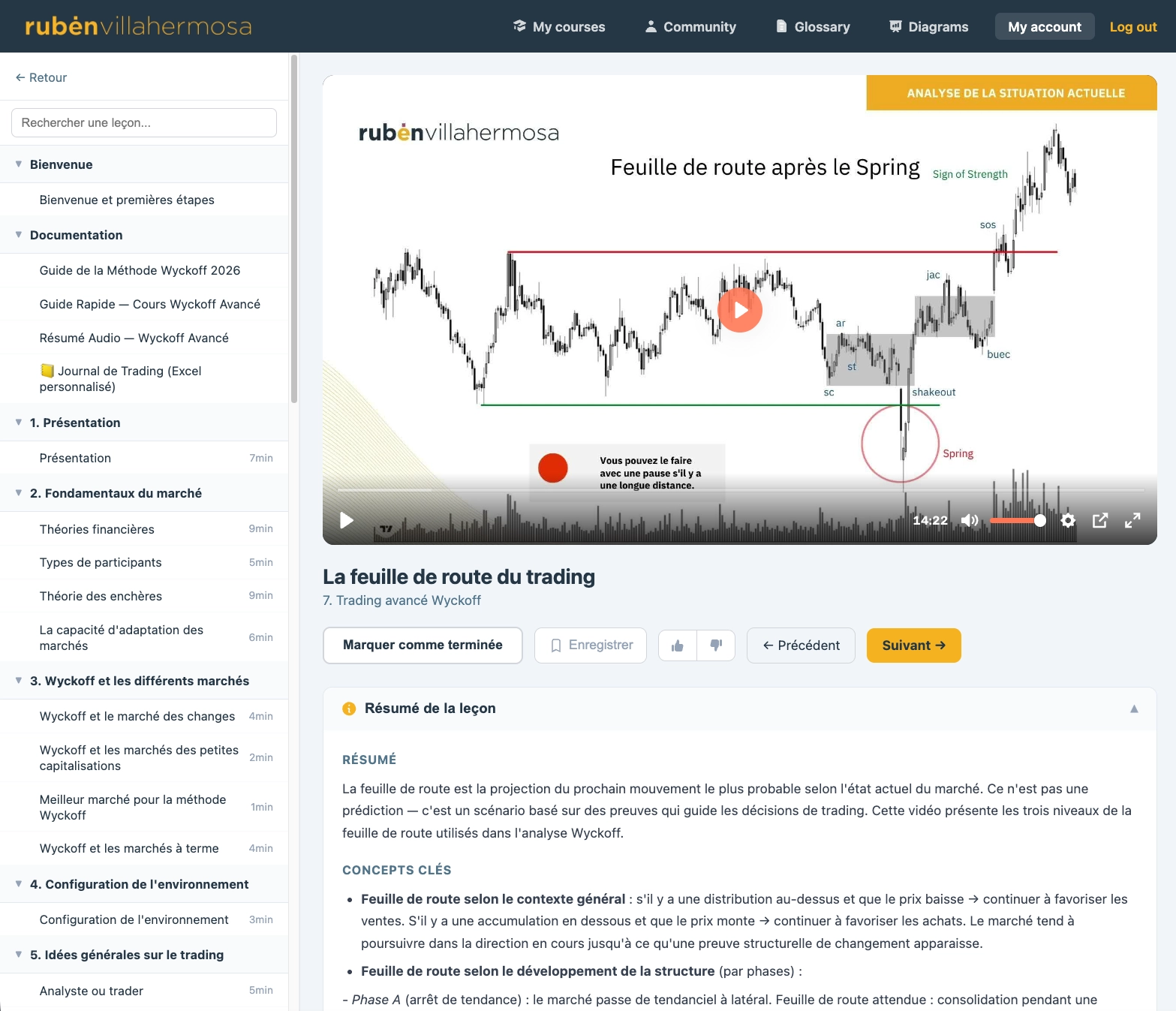 Vue du Campus de Trading Wyckoff en français : une leçon avec lecteur, barre latérale des modules, recherche et résumé écrit