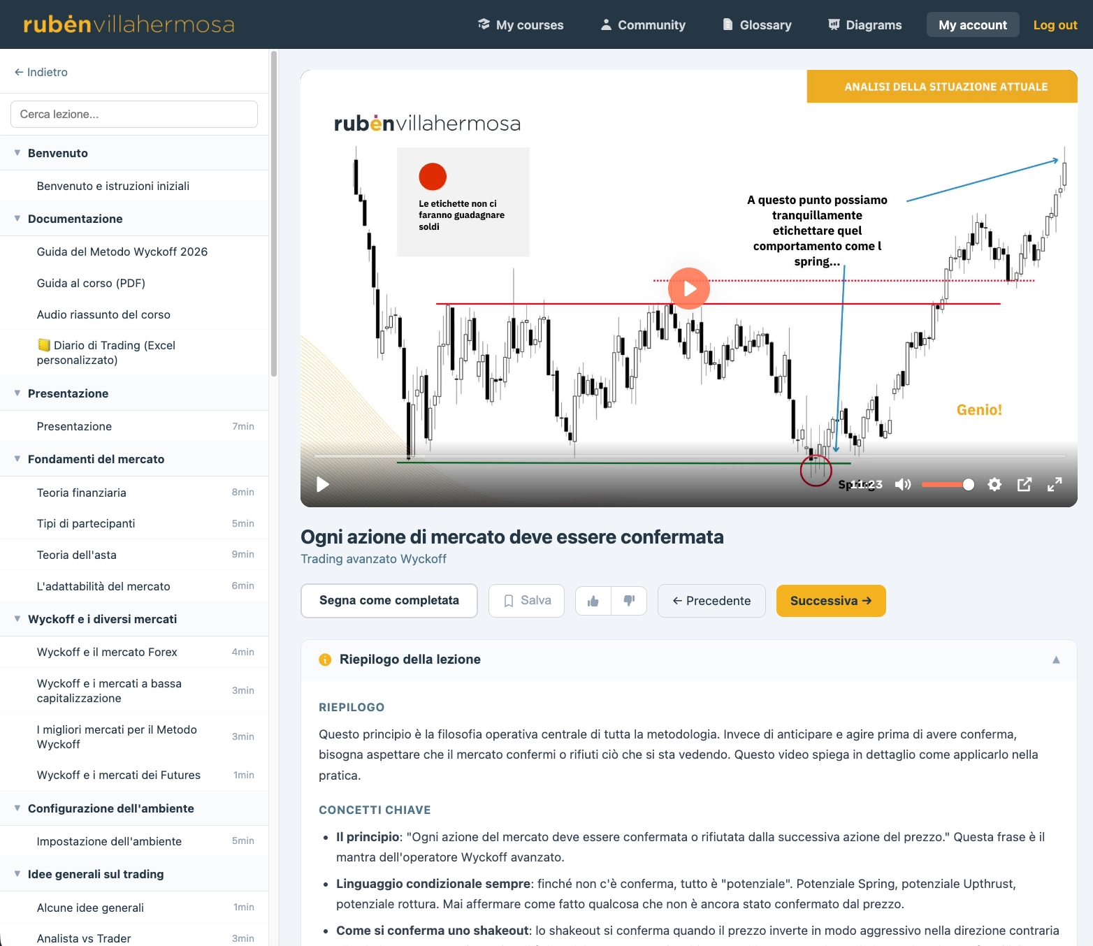 Vista del Campus di Trading Wyckoff in italiano: una lezione con player, barra laterale dei moduli, ricerca e riassunto scritto