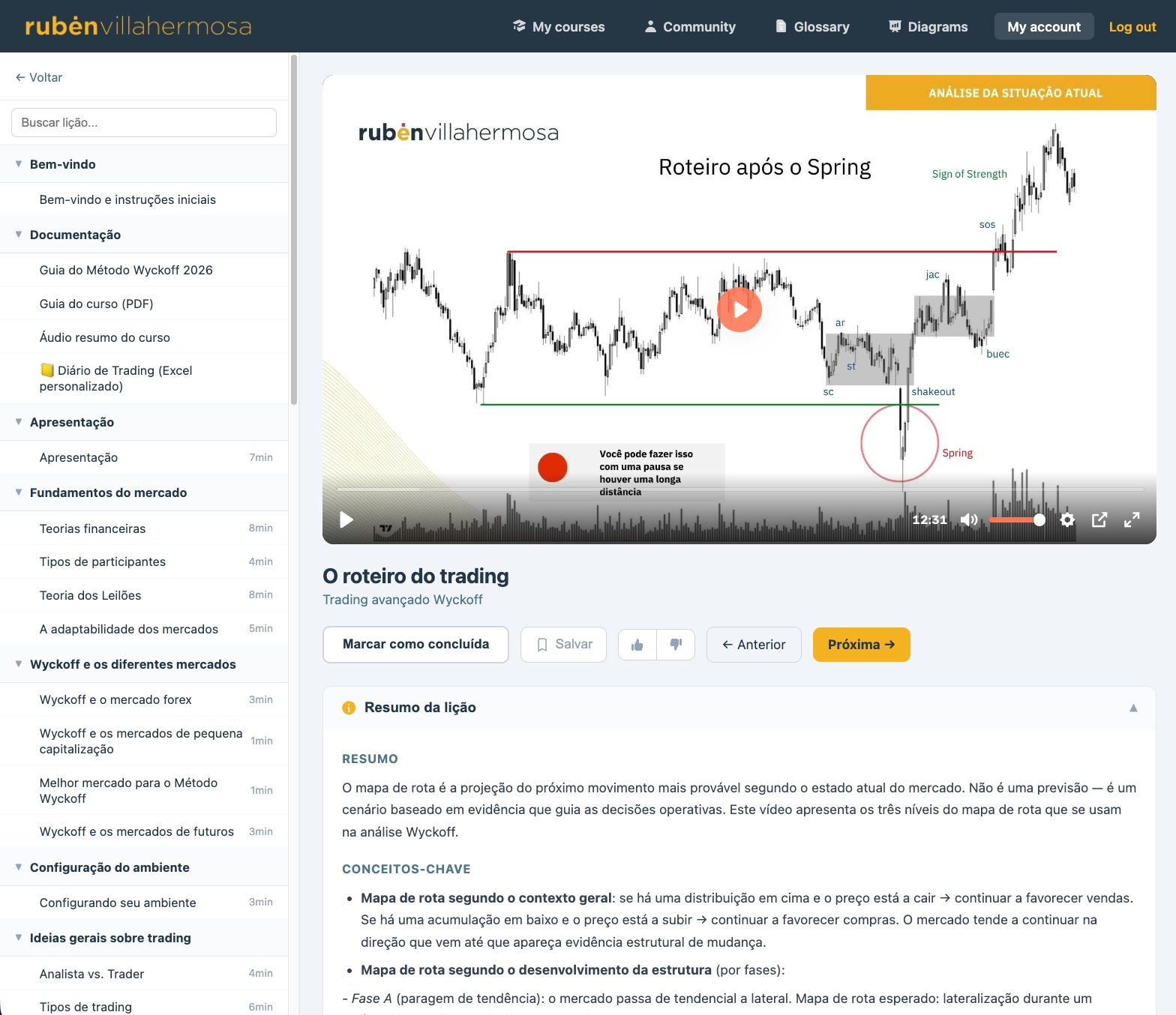 Vista do Campus de Trading Wyckoff em português: uma lição com leitor, barra lateral de módulos, pesquisa e resumo escrito
