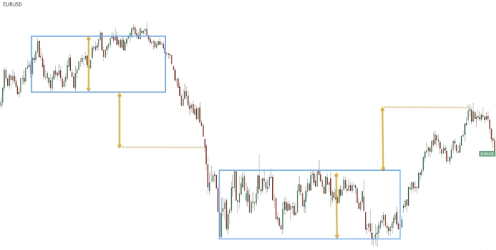 Vertical projection of the range