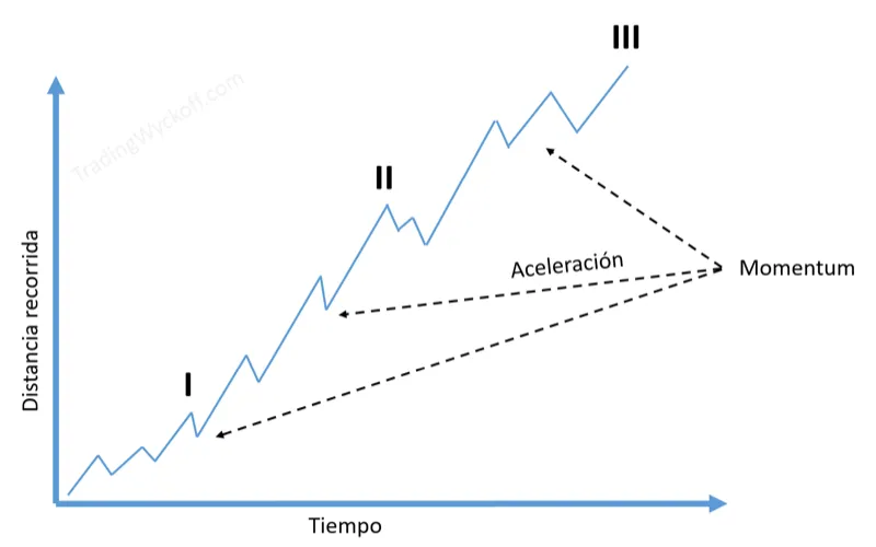 Diagnóstico y pronóstico