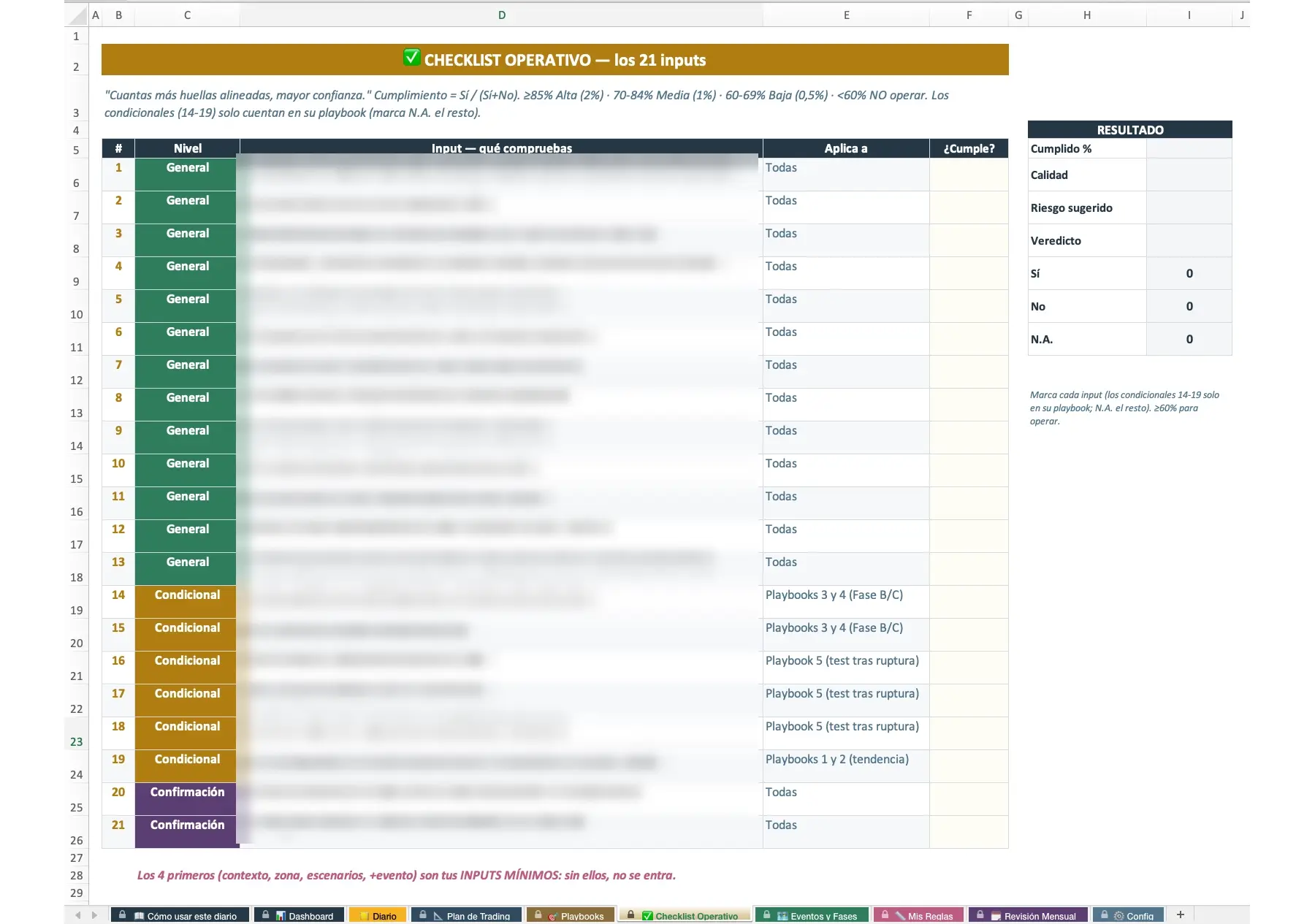 Checklist operativo de 21 inputs dentro del Diario (contenido del curso)