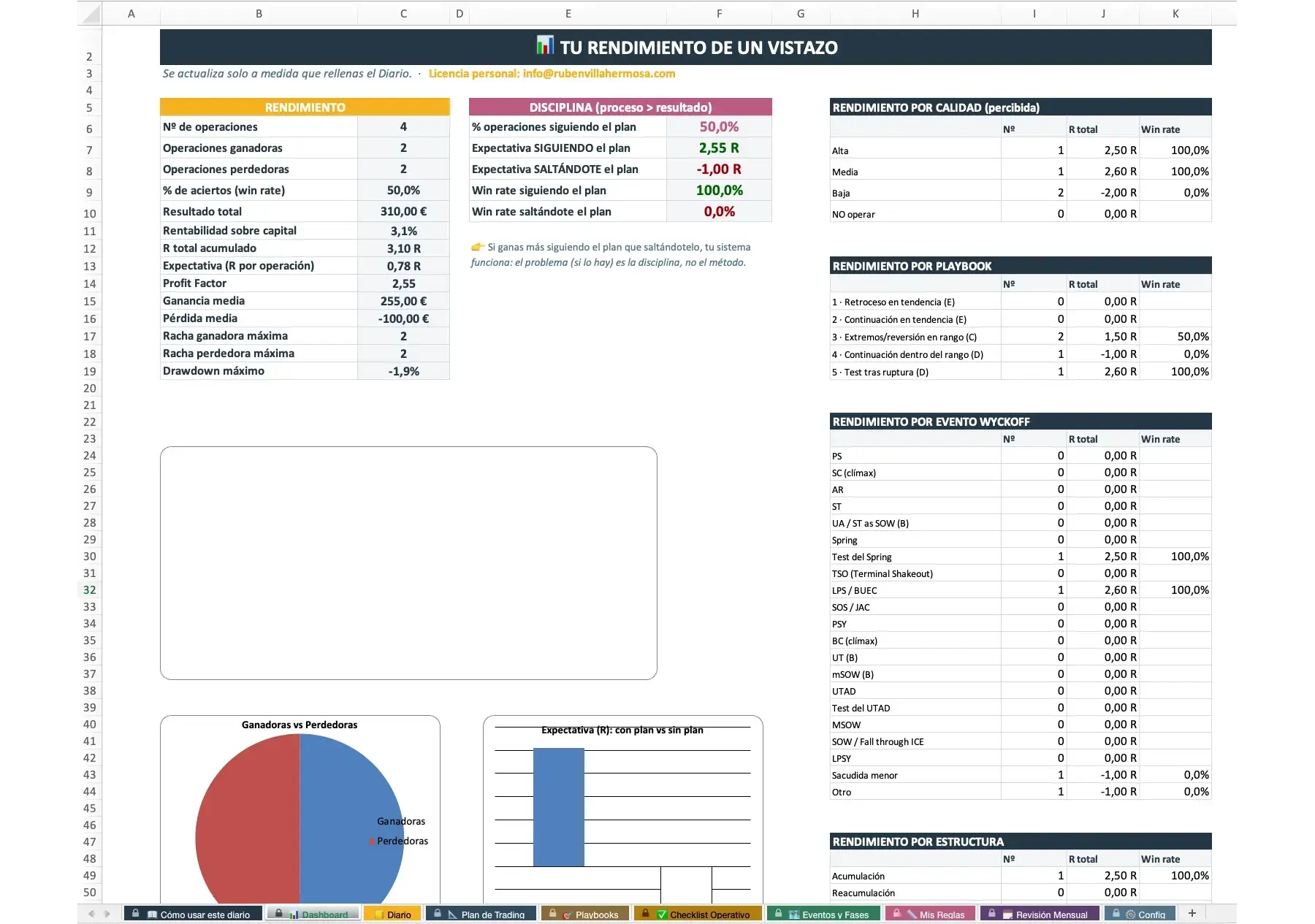 Dashboard del Diario de Trading: tu rendimiento calculado automáticamente