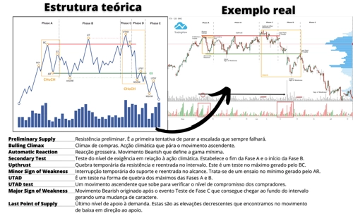 Estrutura de Distribuição