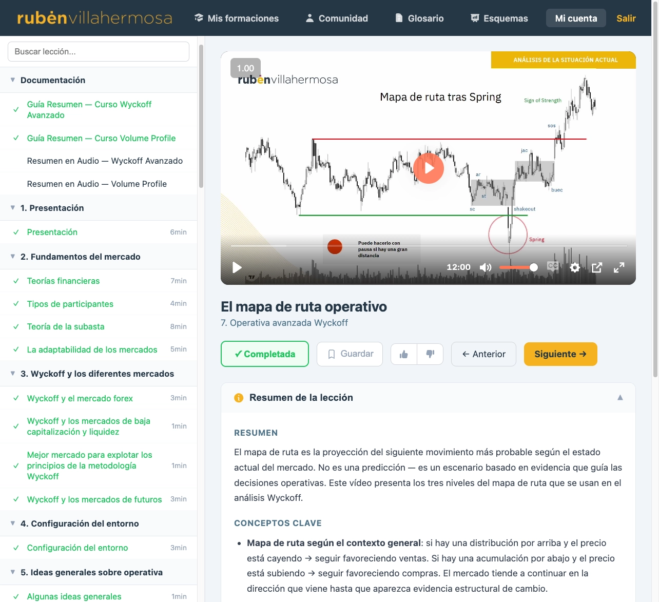 Vista del Campus de Trading Wyckoff: lección con reproductor, sidebar de módulos y resumen escrito