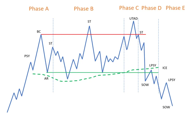 Esquema de distribución 2