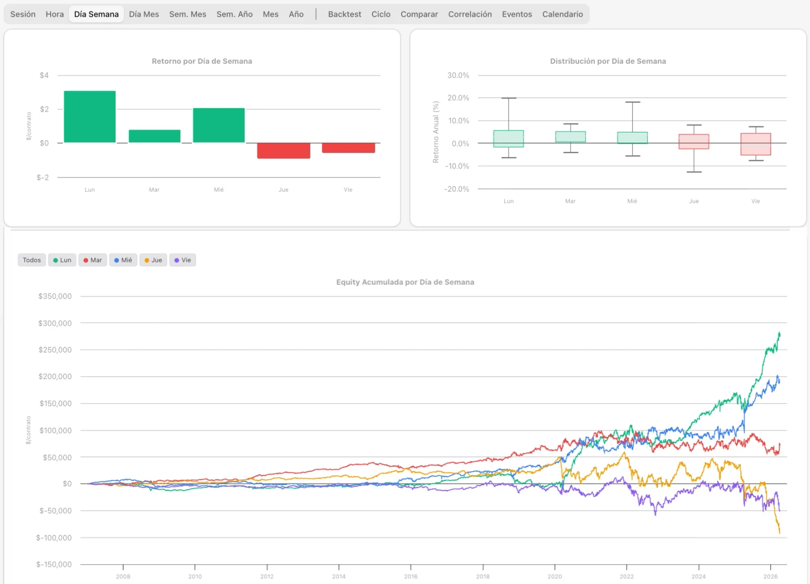 Herramienta de Estacionalidad