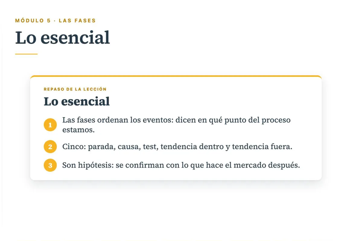 Resumen final de una lección: lo esencial de las fases en tres puntos