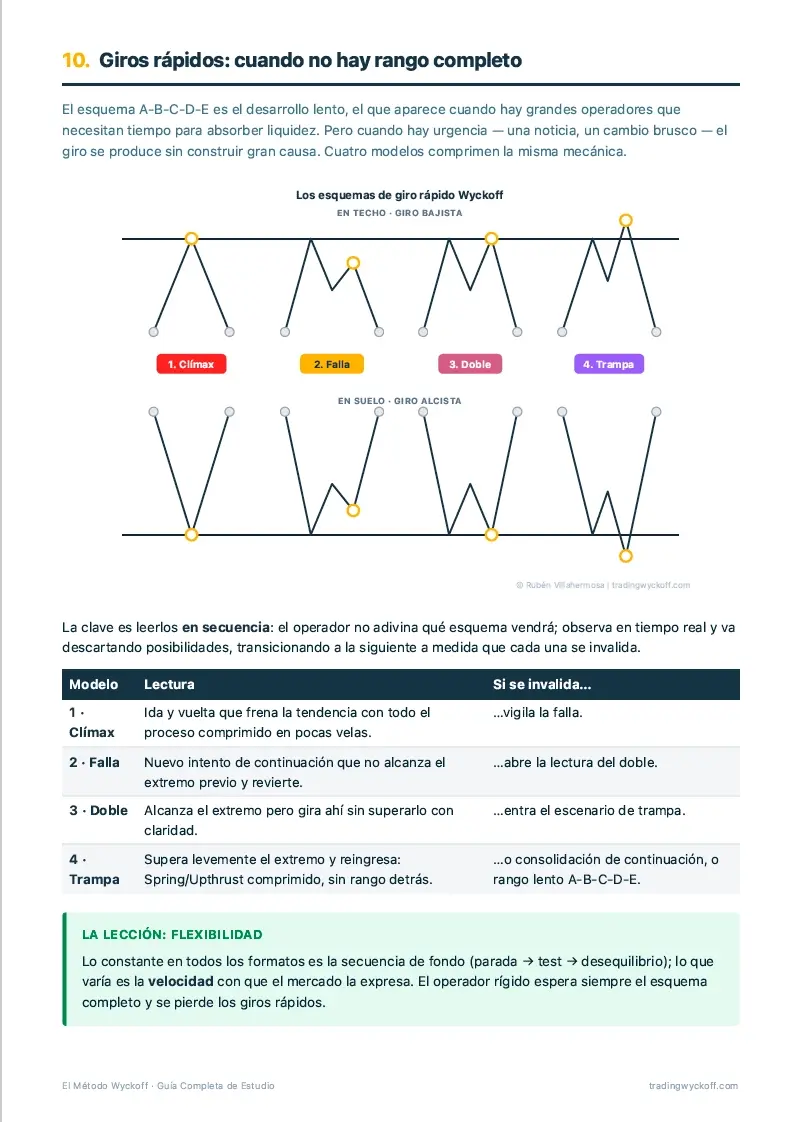 Guía: giros rápidos cuando no hay rango completo