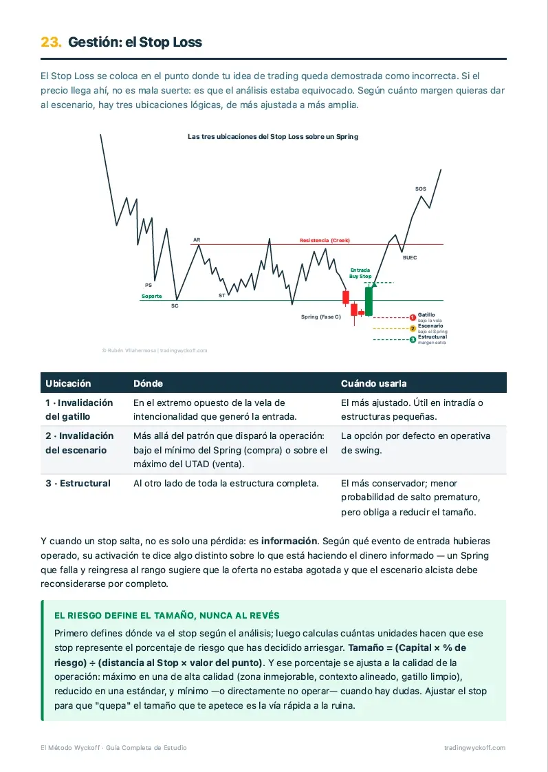 Guía: gestión del Stop Loss
