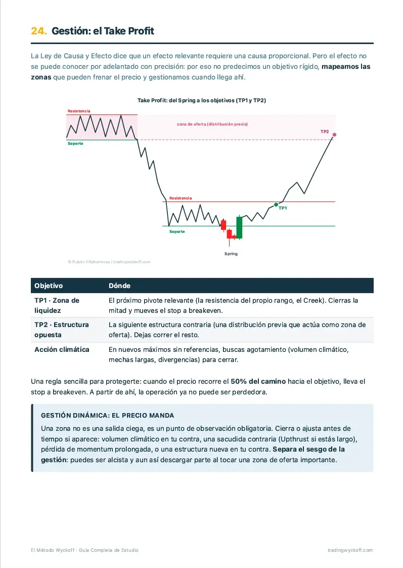 Guía: gestión del Take Profit