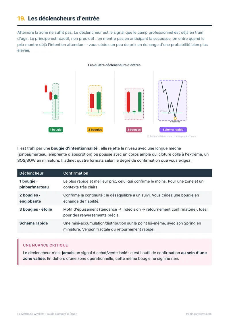 Guide : les déclencheurs d'entrée