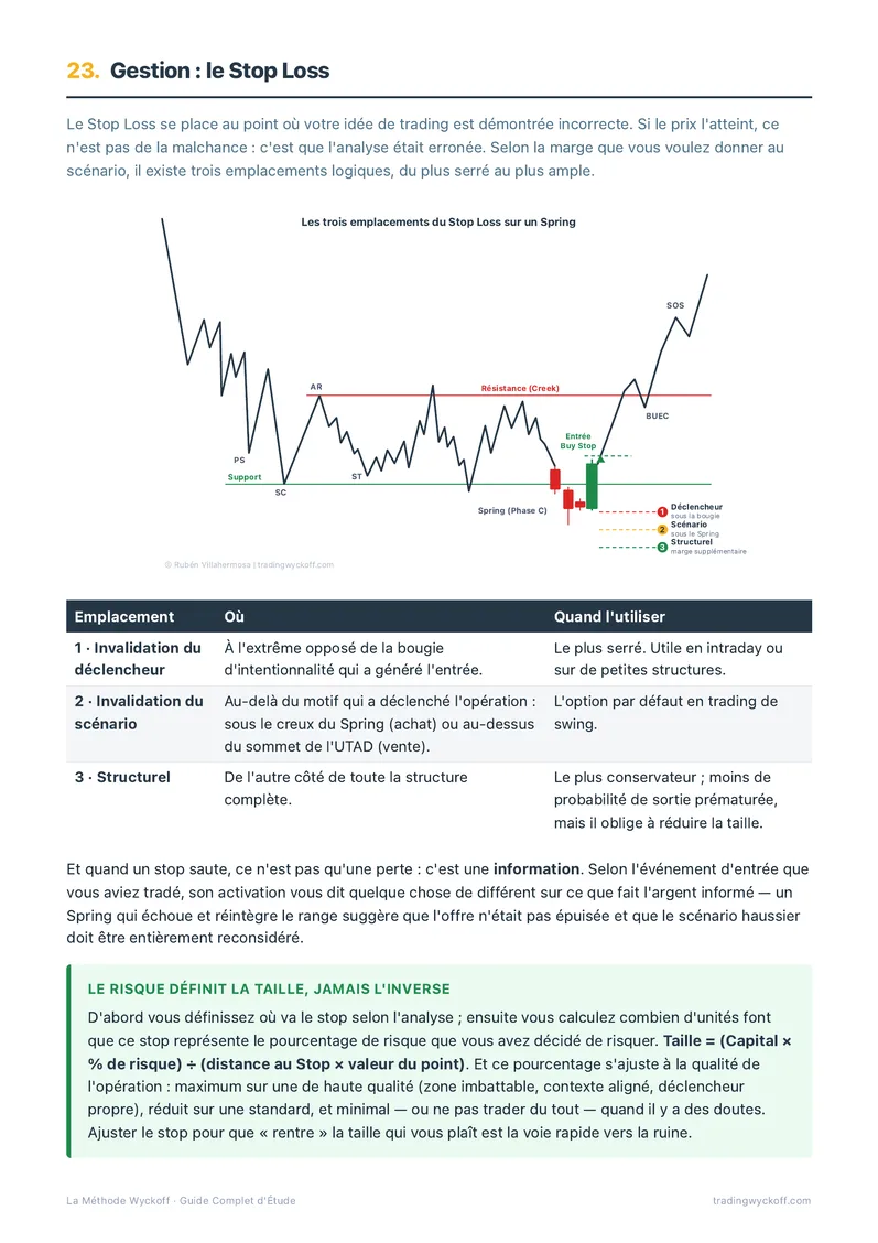Guide : gestion du Stop Loss