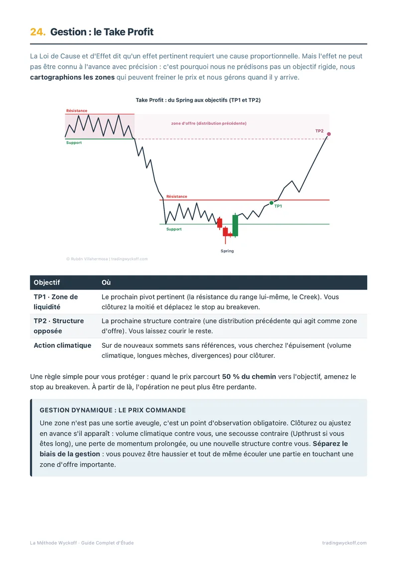 Guide : gestion du Take Profit