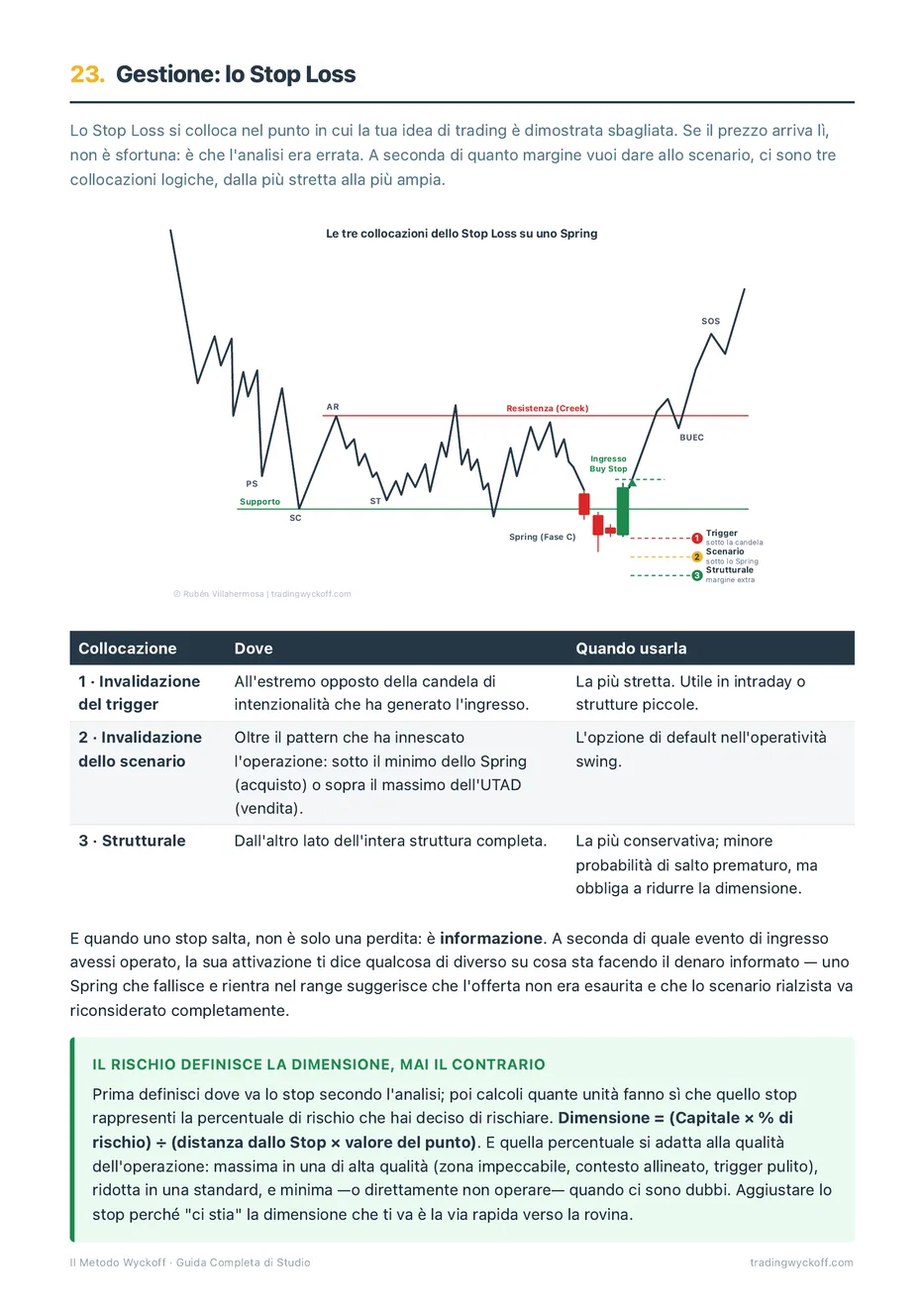 Guida: gestione dello Stop Loss