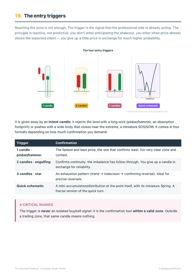Guide: the entry triggers