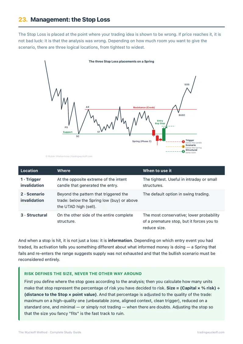 Guide: Stop Loss management