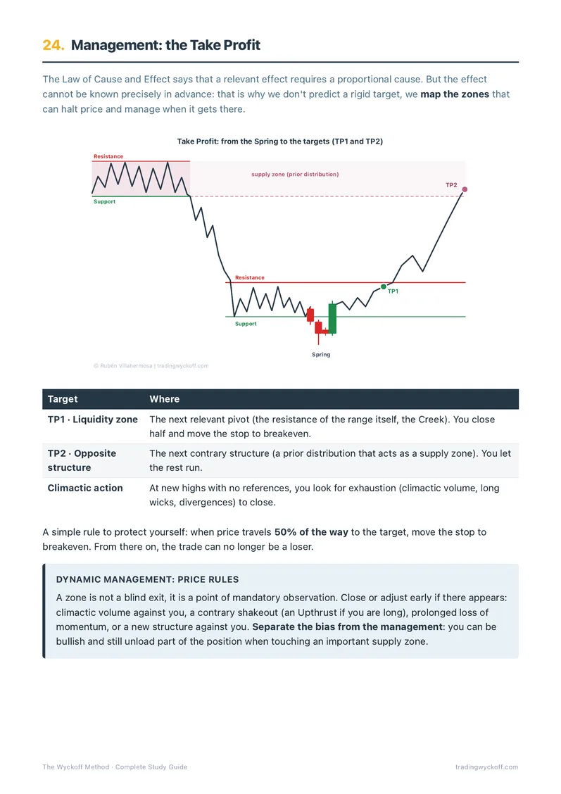 Guide: Take Profit management