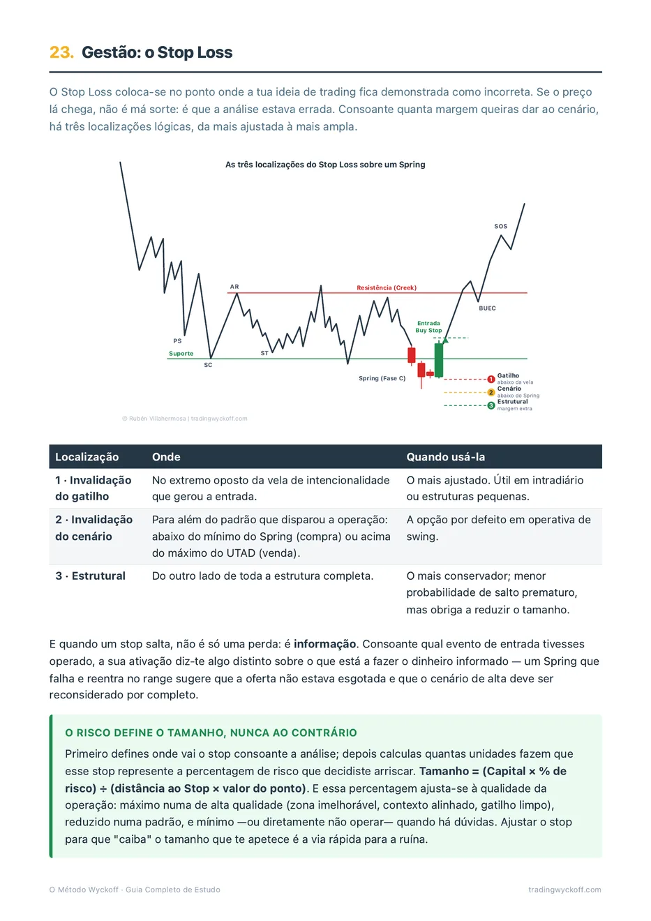 Guia: gestão do Stop Loss
