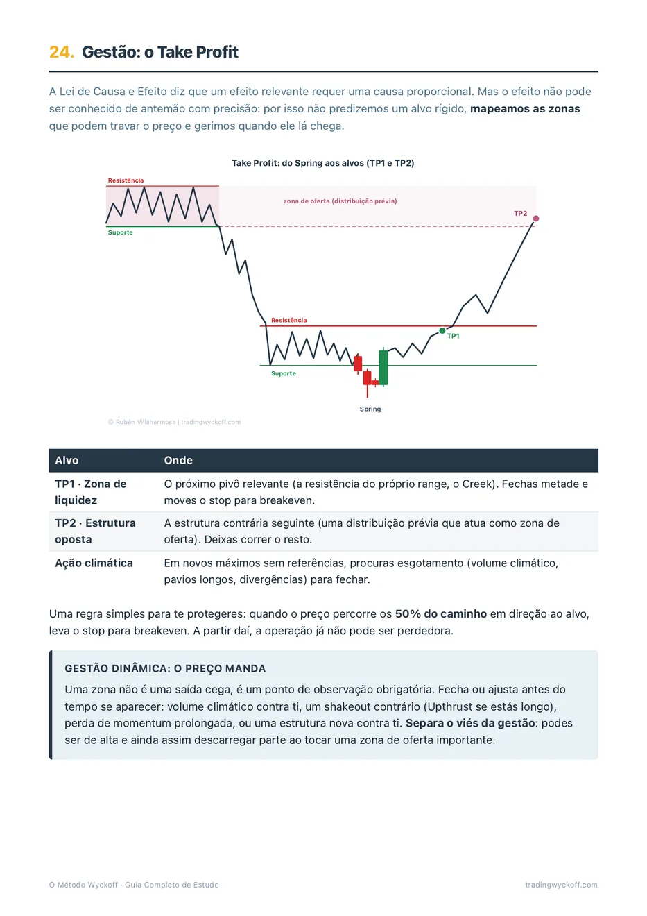 Guia: gestão do Take Profit
