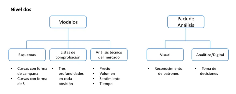 Sistema de apoyo de decisiones