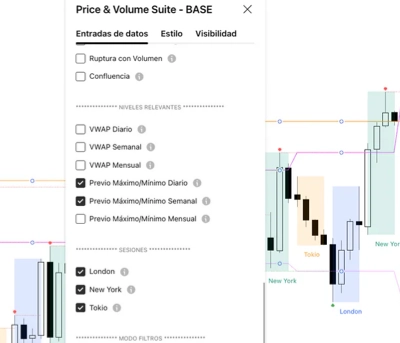 Price & Volume Suite - Patterns view