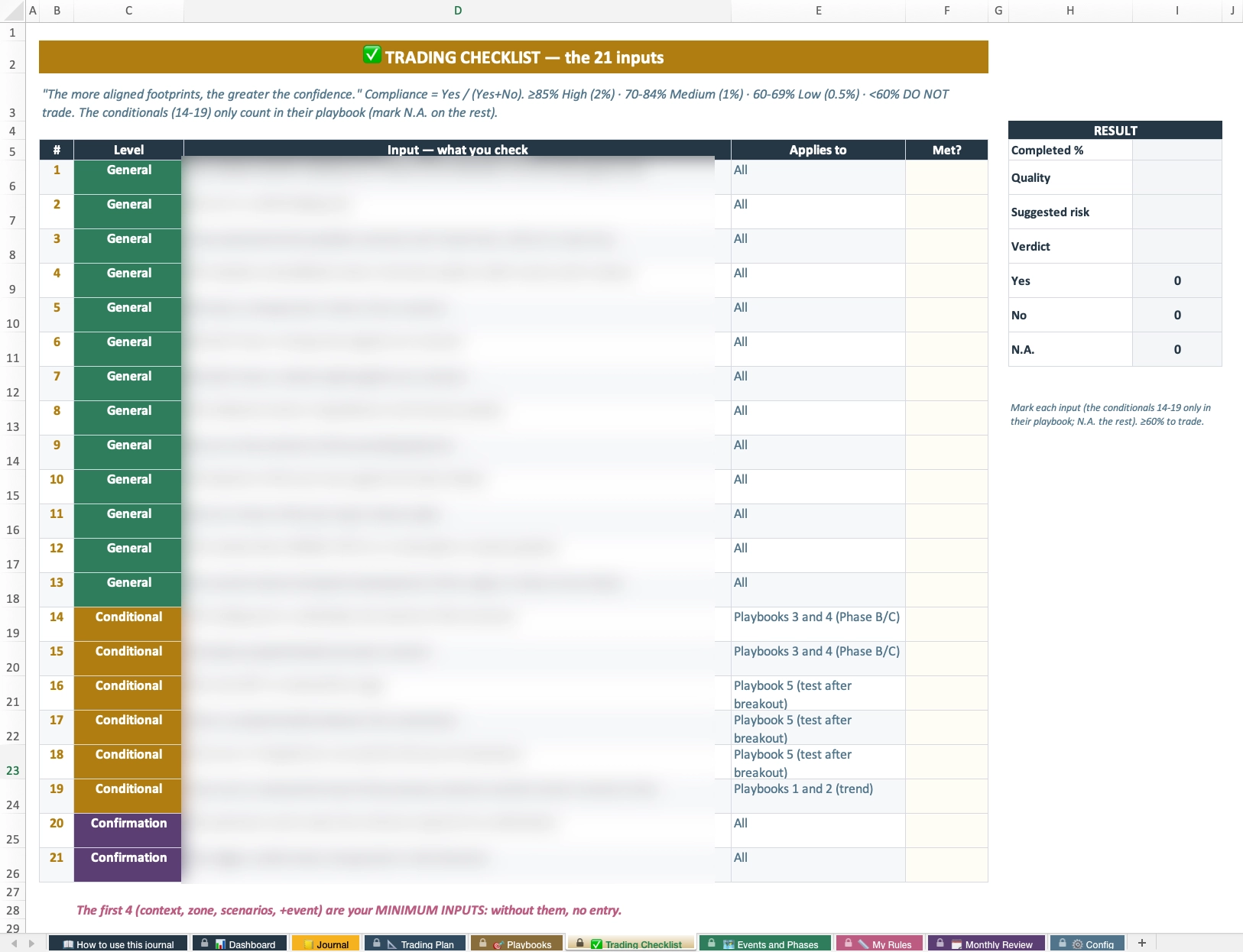 The 21-input trading checklist inside the Journal (course content)