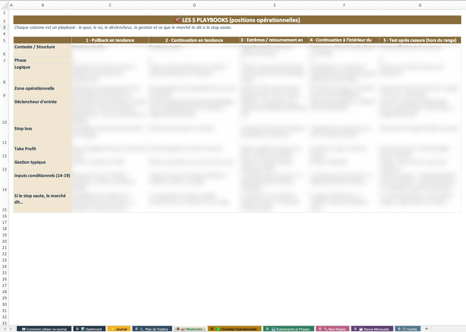 Les 5 playbooks opérationnels dans le Journal (contenu du cours)