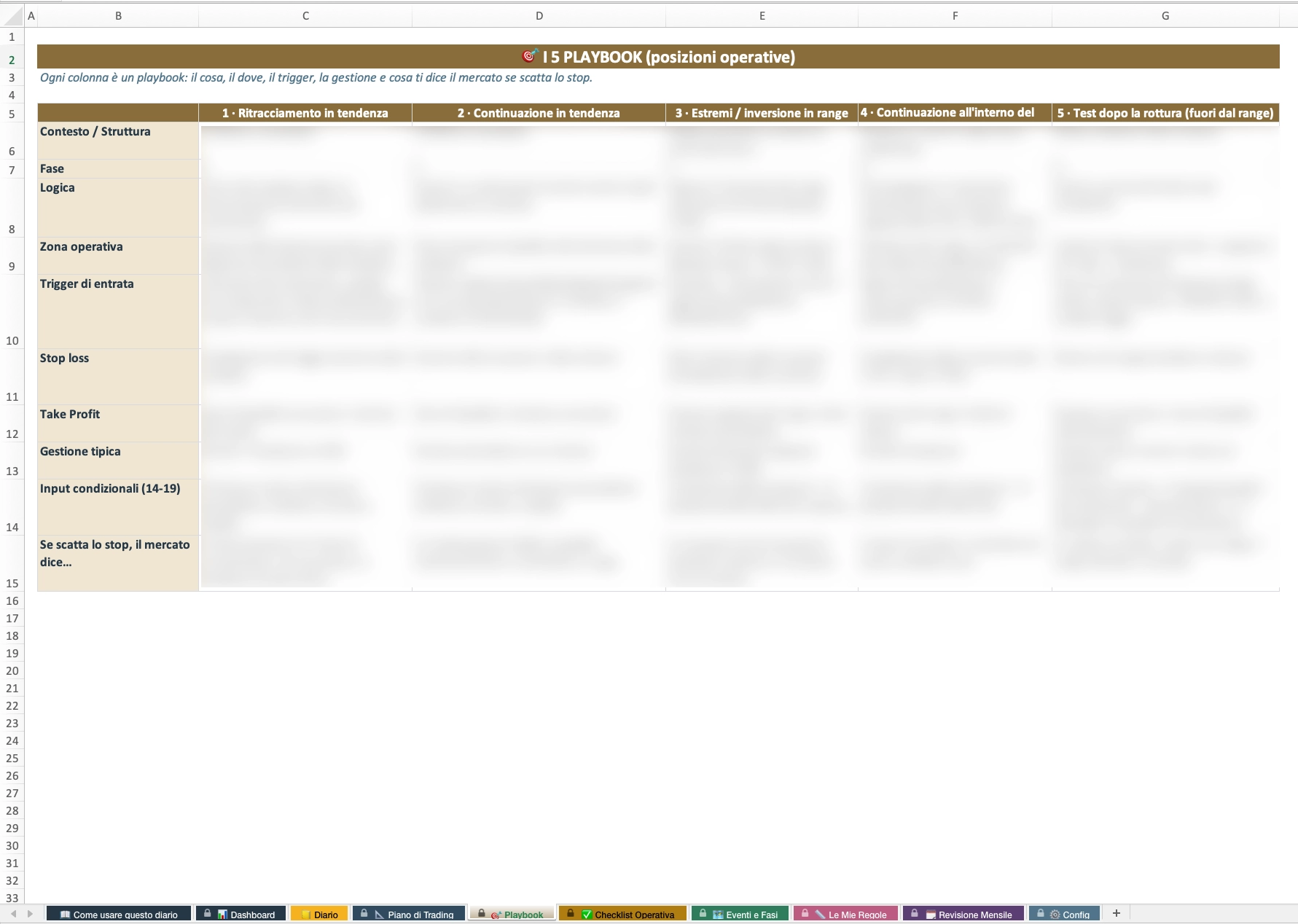 I 5 playbook operativi dentro il Diario (contenuto del corso)