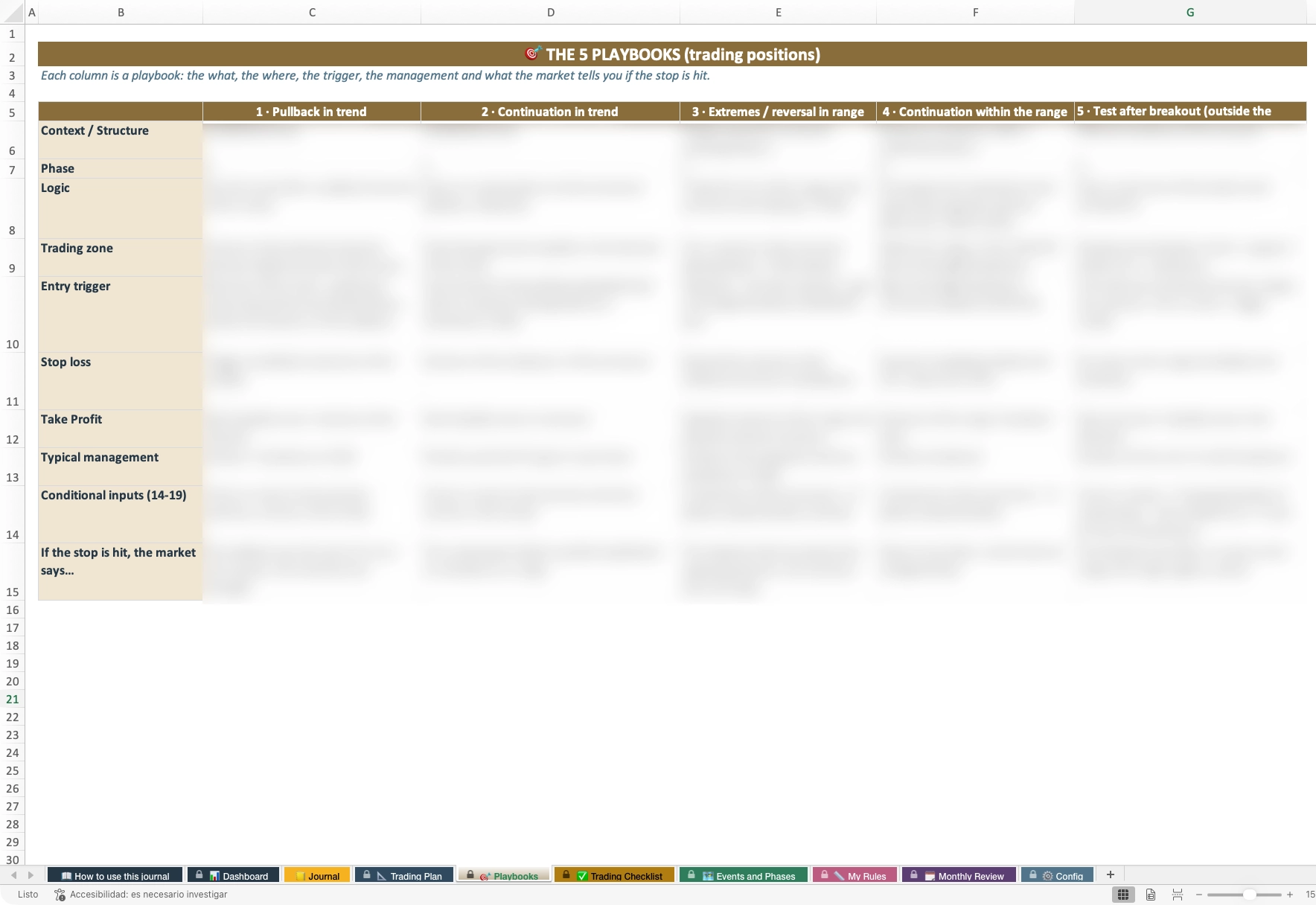 The 5 trading playbooks inside the Journal (course content)