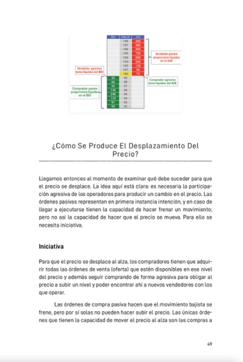 Order Flow - Delta y absorción