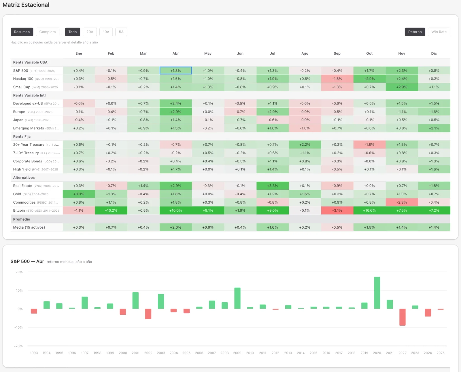 Matriz — heatmap mensual de todos los activos