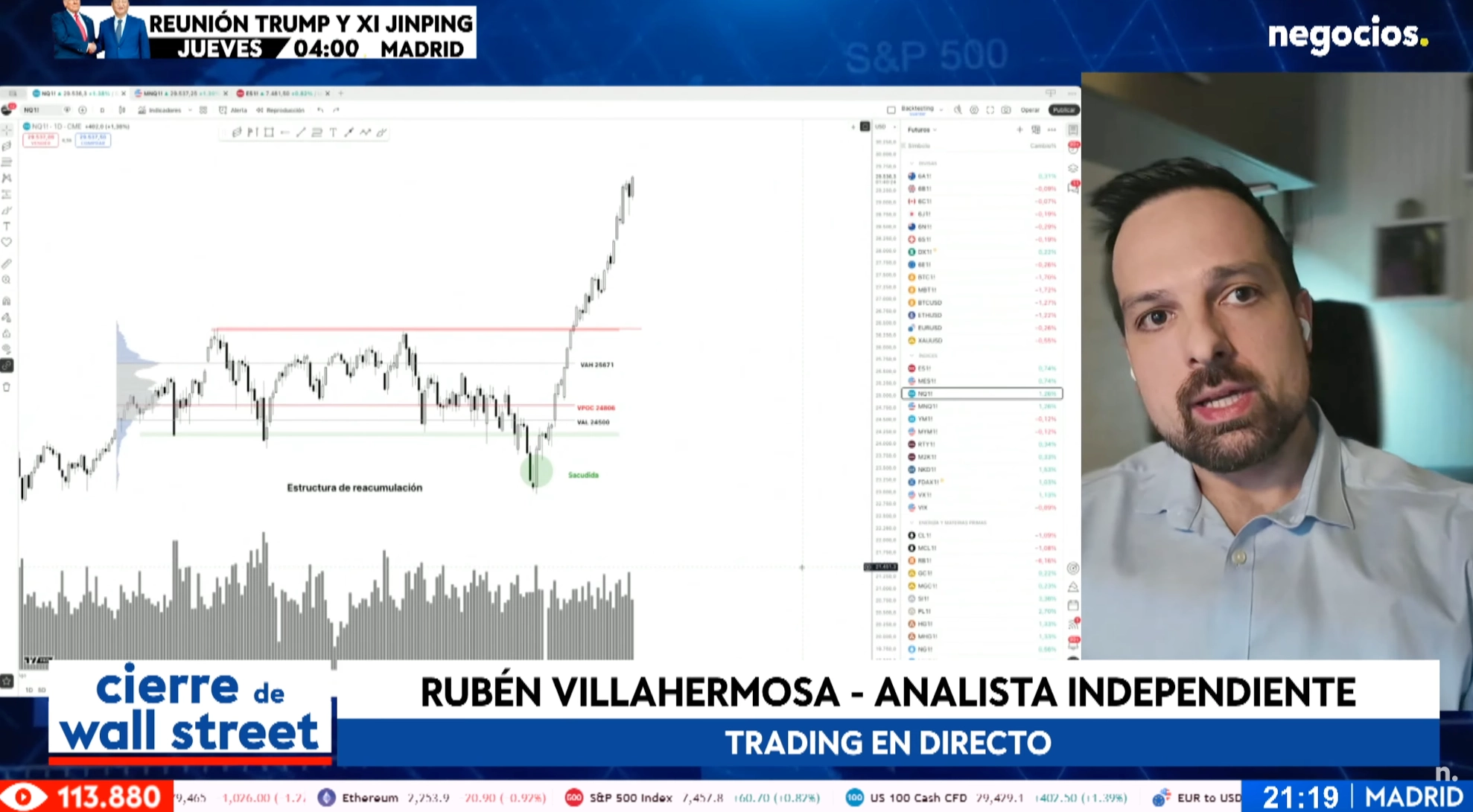 Rubén Villahermosa analizando una estructura de reacumulación Wyckoff en el Nasdaq en directo en NegociosTV