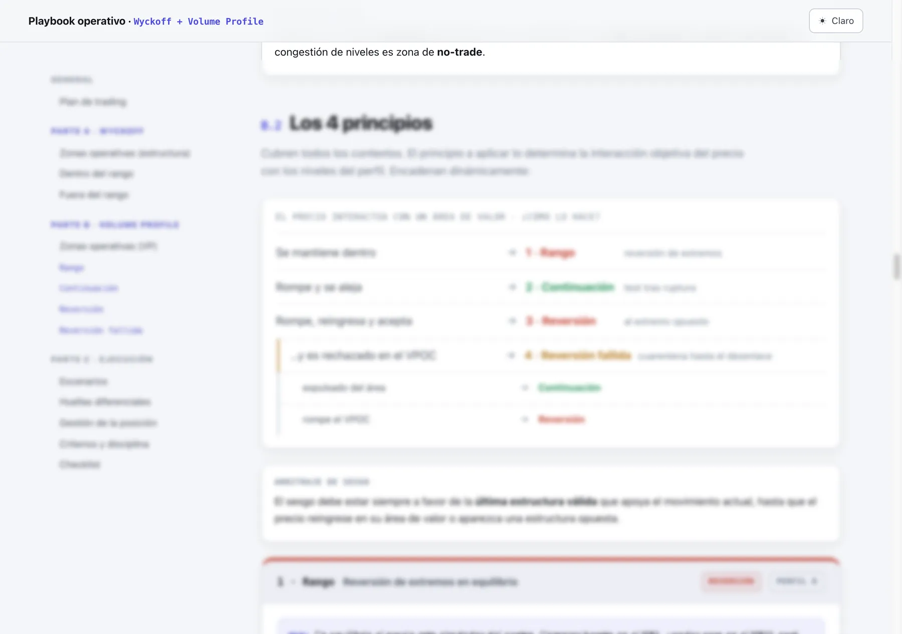 Los 4 principios de Volume Profile (contenido del curso)