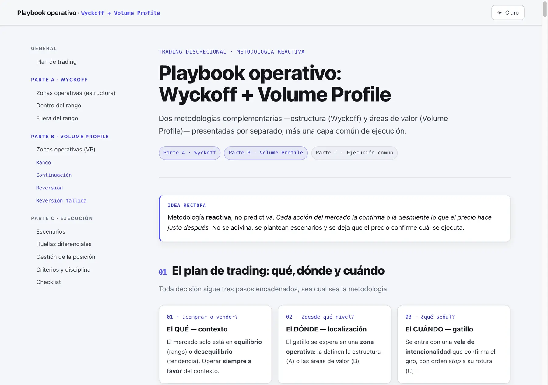 Playbook operativo Wyckoff + Volume Profile: índice y plan de trading