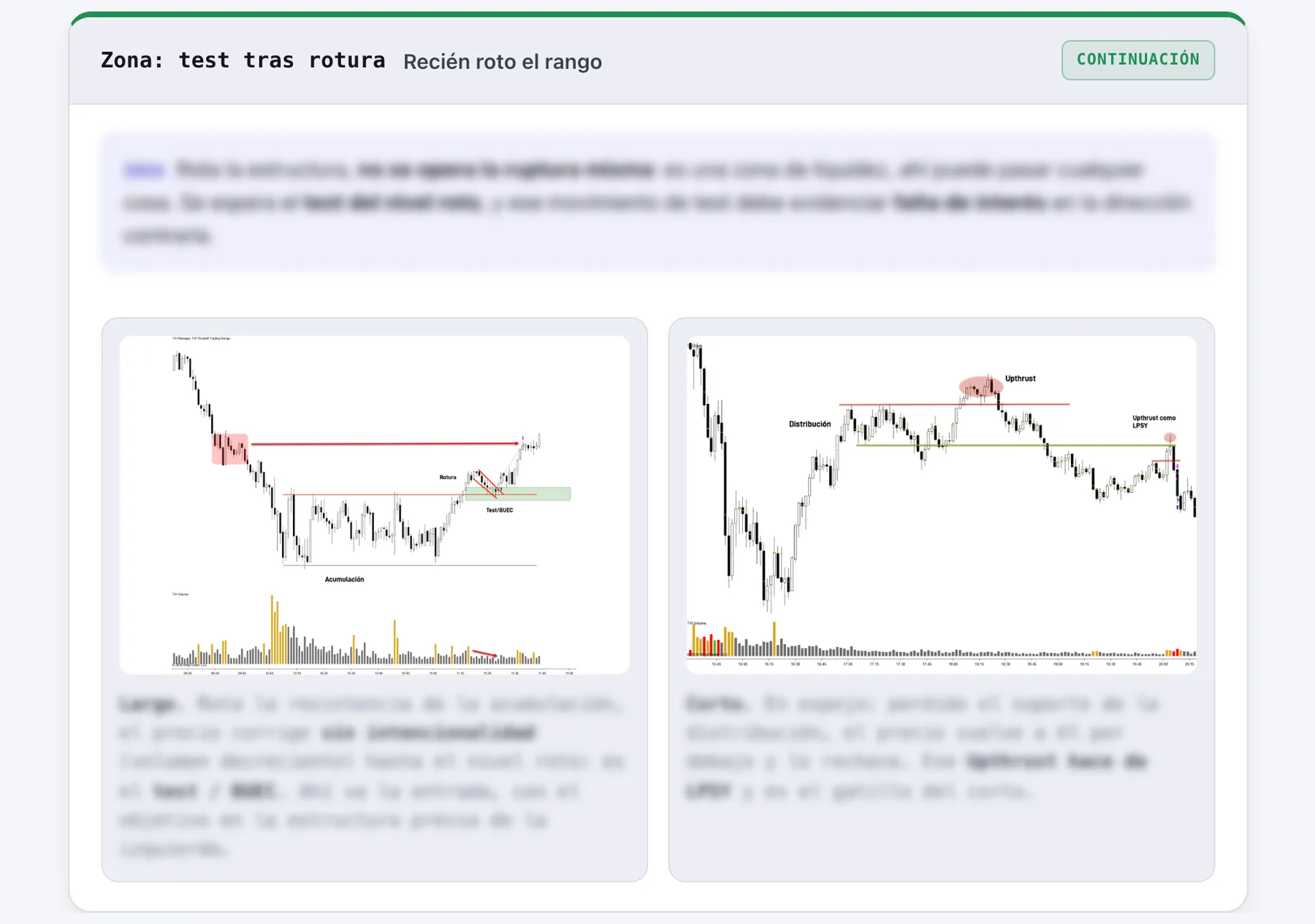 Setup de test tras rotura con dos trades reales, largo y corto (contenido del curso)